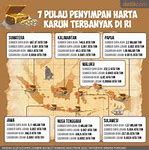 Harta Karun Terbanyak Di Dunia